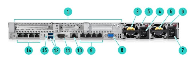 نمای عقب سرور اچ پی مدل HP DL360 G9
