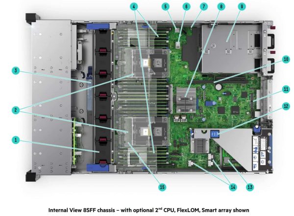 نمای داخلی سرور HPE DL380 G10