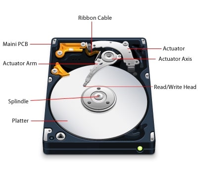 اجزای داخلی هارد دیسک سرور HP