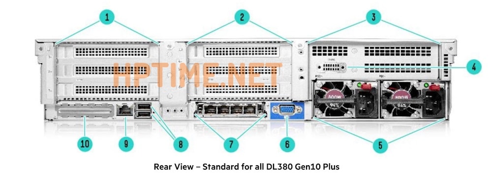 نمای پشت سرور HP DL380 G10 PLUS در تمامی مدلها
