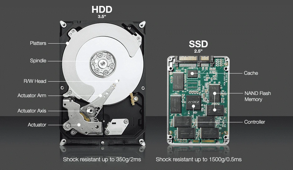 انواع هارد و SSD مناسب سرور HP DL360 G10