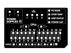 پنل System Insight Display یا همان پنل SID در سرور HP چیست و چه کاربردی دارد؟