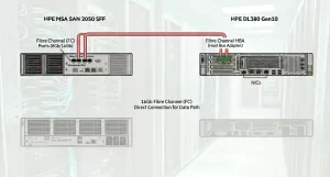 نحوه اتصال استوریج HPE MSA 2050 SFF با سرور HP G10 